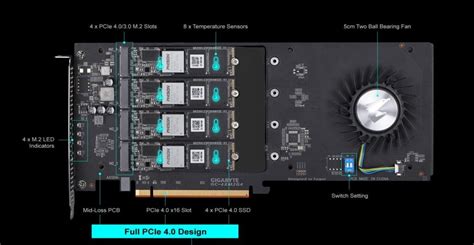 pci express x16 adapter|5 Best M.2 PCIe Adapters (For Mounting and Speeding Up Your M.2 NV.